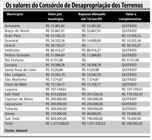 aeroporto-regional-sul-agora-sim-as-obras-efetivamente-iniciaram-1