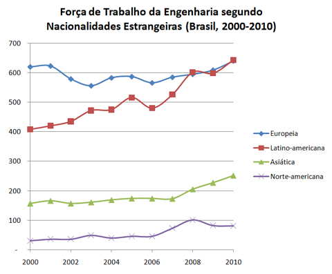 mao-de-obra-latino-americana-e-o-maior-reforco-estrangeiro-a-engenharia-nacional-nos-ultimos-10-anos-1