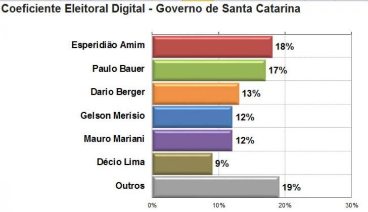 Foto: Divulga&ccedil;&atilde;o/Notisul