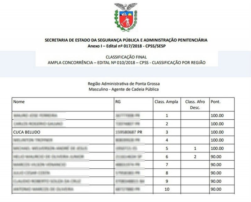 governo-convoca-candidato-de-concurso-com-nome-falso-usado-em-pegadinha-1
