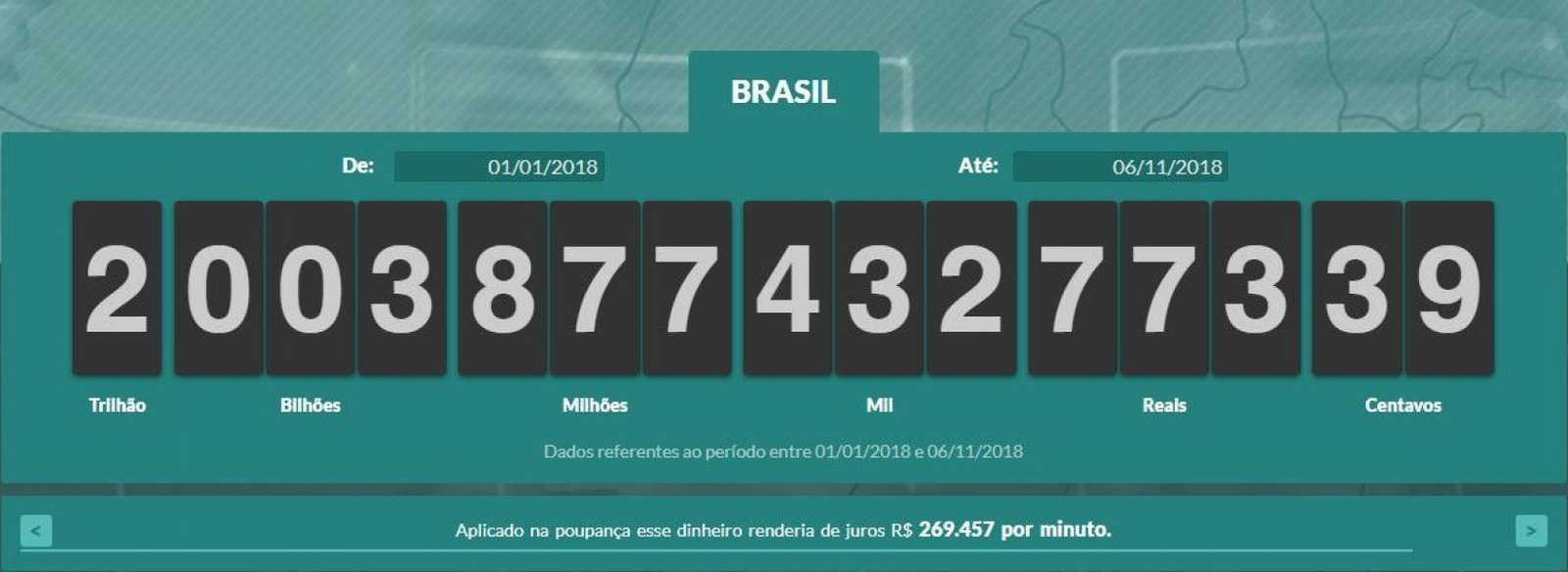 brasileiros-ja-pagaram-r-2-trilhoes-em-impostos-neste-ano-1