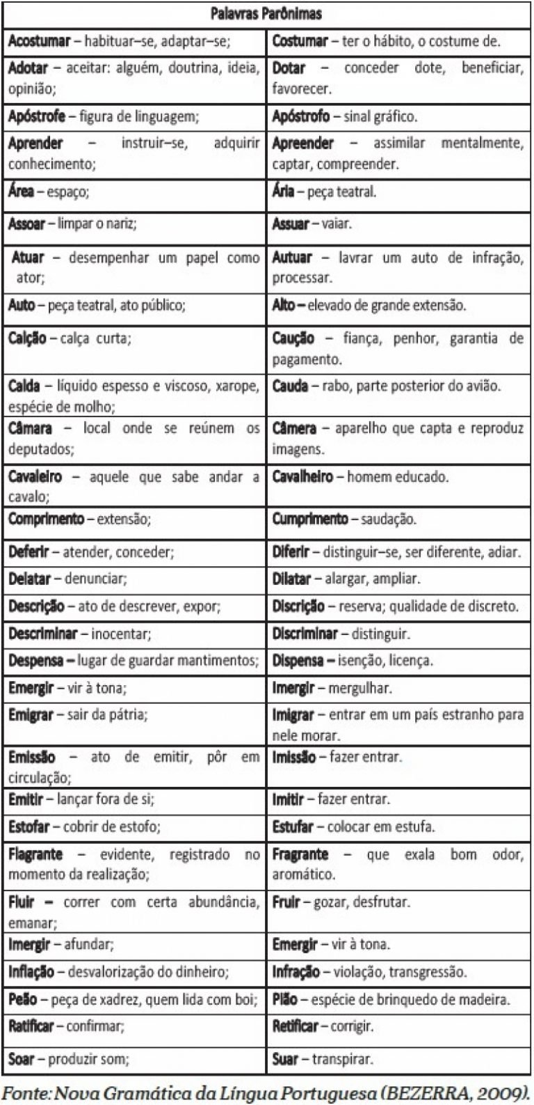 Palavras Parônimas, o que é isso?