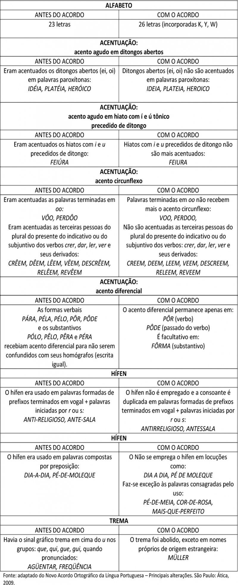 novo-acordo-ortografico-0