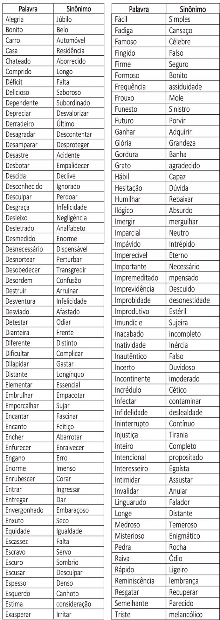 Sinônimos