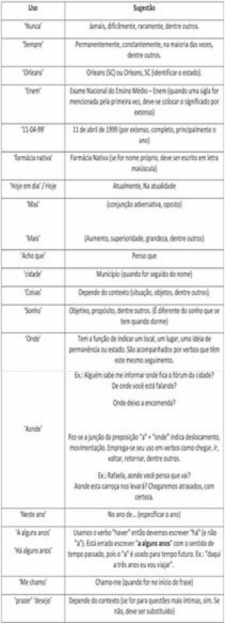 Produção textual: dicas