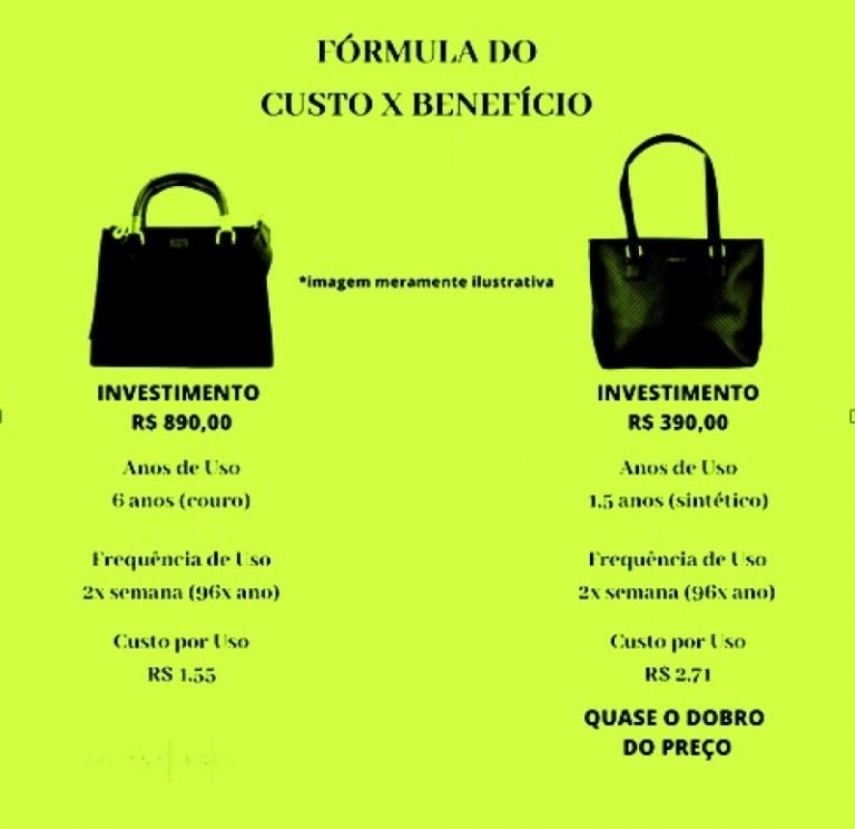 Fórmula do custo x benefício