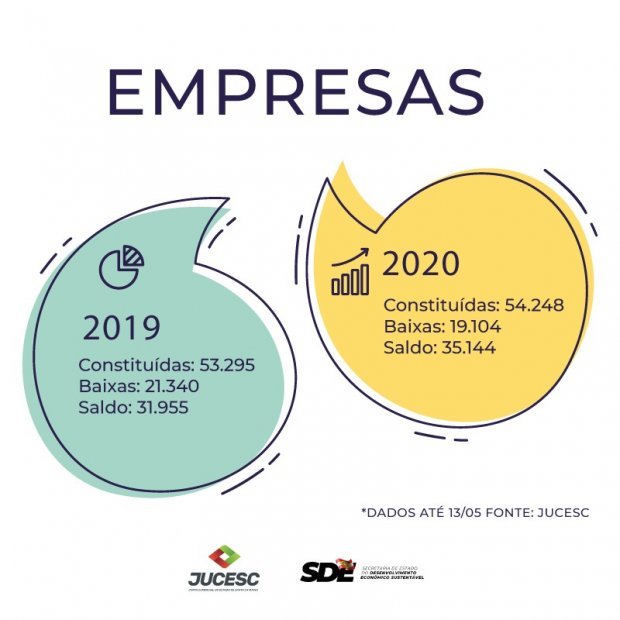 abertura_de_empresas_jucesc