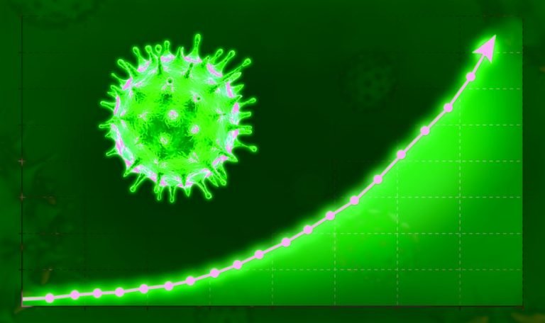 Santa Catarina confirma 95.410 casos e 1.306 mortes por Covid-19