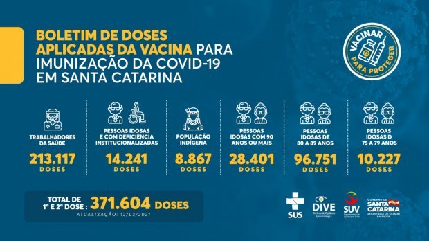 balanço da vacina