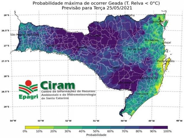 previsao