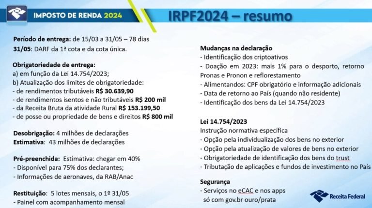 Receita Federal anuncia novas regras que valem para o Imposto de Renda 2024