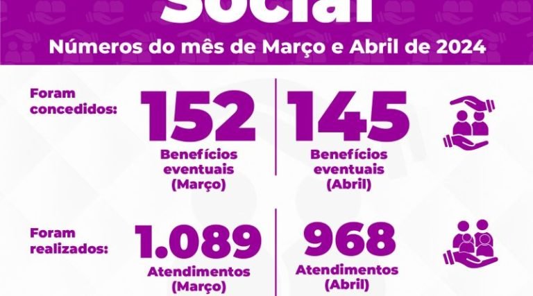 Prefeitura de Laguna concede benefícios eventuais para população vulnerável