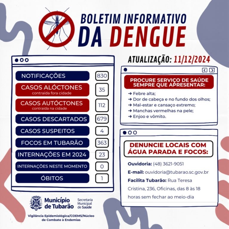 Tubarão registra aumento no número de focos de dengue e casos confirmados