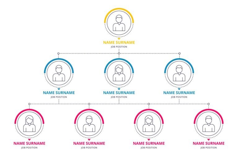 Processos claros, cérebros tranquilos e empresas mais sustentáveis
