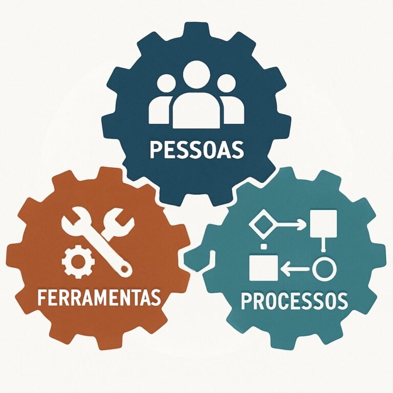 Gestão Empresarial: O que é prioridade e como organizar isso