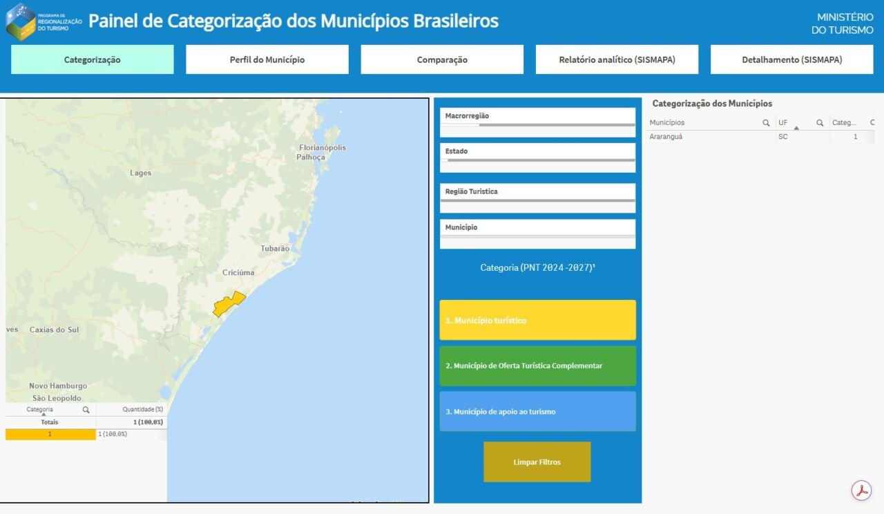 Araranguá conquista categoria máxima de Município Turístico em 2025