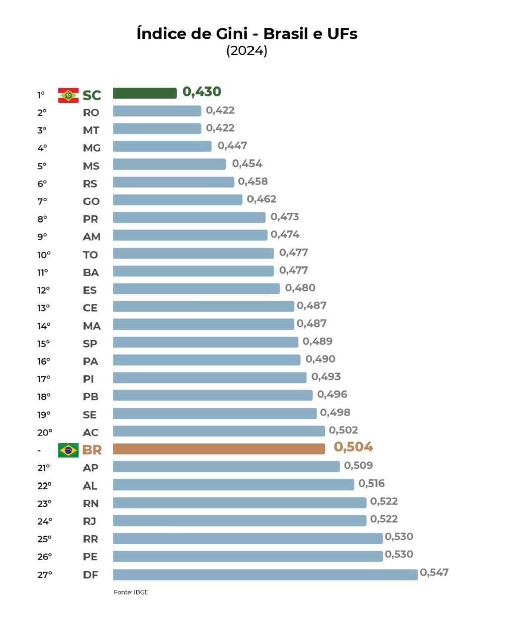 Jonatã Rocha/SecomGOVSC