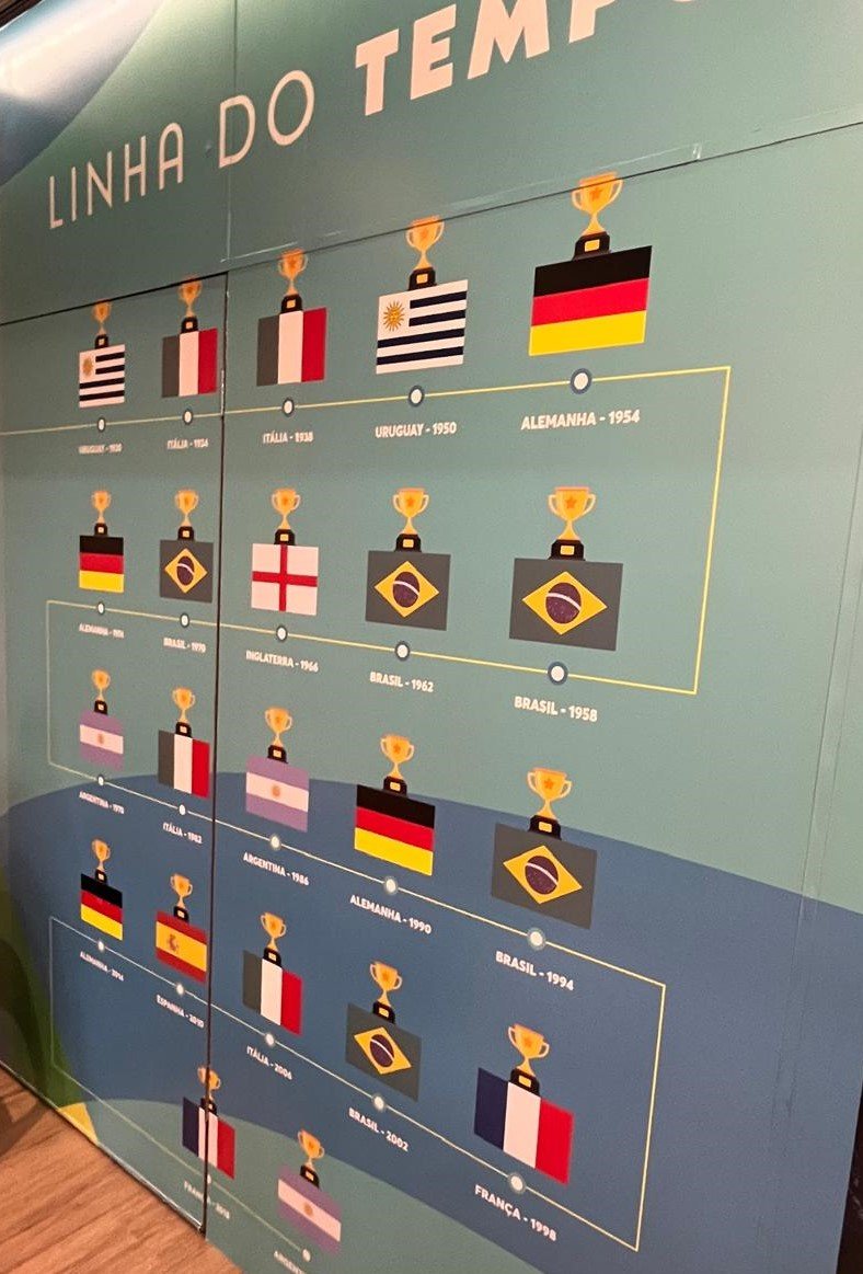 álbum de figurinhas Copa do Mundo