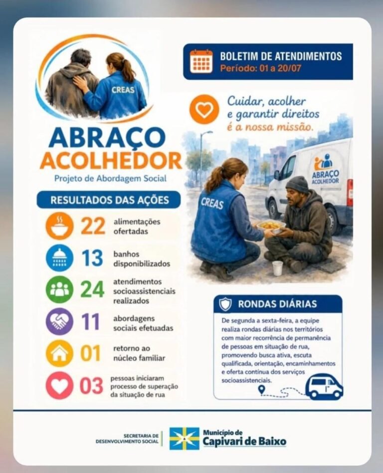 boletim da Vigilância Socioassistencial